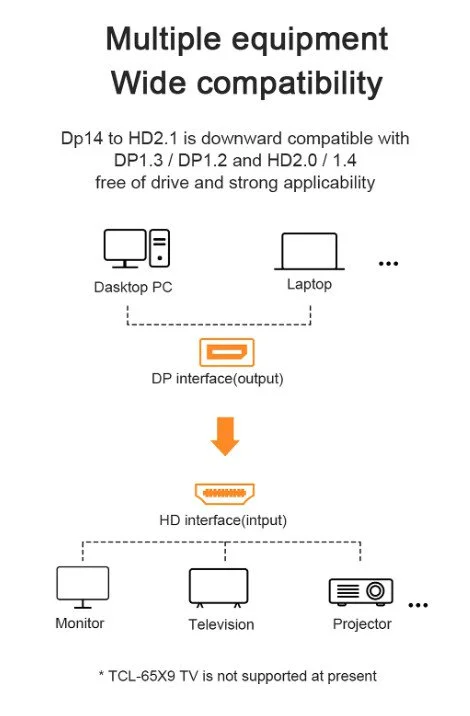 Cáp chuyển Displayport to HDMI hỗ trợ 8k@60Hz Ugreen 40948