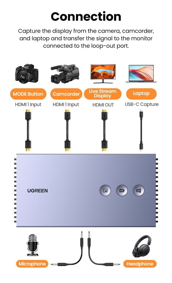 Thiết bị ghi hình Capture Livestream HDMI hỗ trợ 4K Ugreen 80688