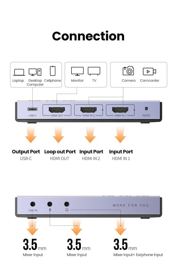 Thiết bị ghi hình Capture Livestream HDMI hỗ trợ 4K Ugreen 80688