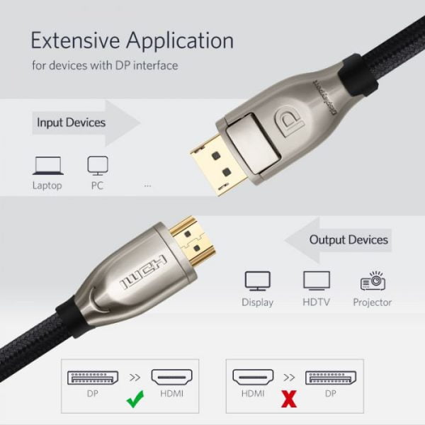 Cáp Displayport to HDMI 2.0 dài 1,5m hỗ trợ 3D 4K/60Hz Ugreen 40433