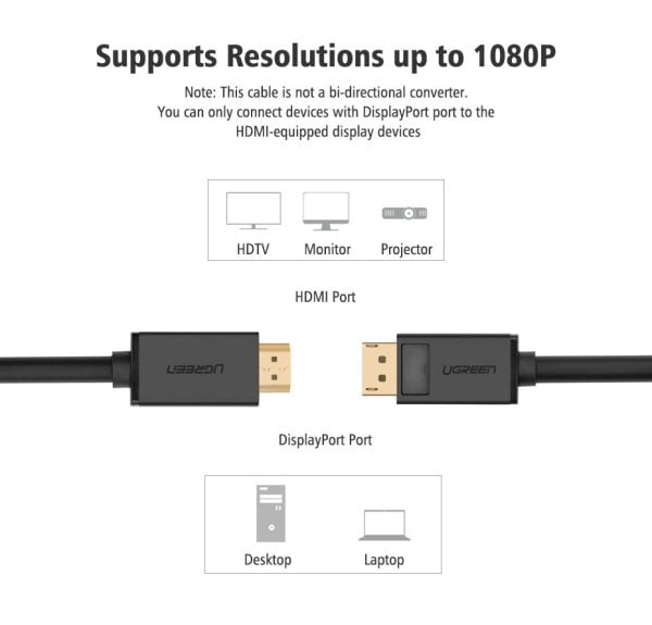 Cáp Displayport to HDMI 1M Ugreen 10238