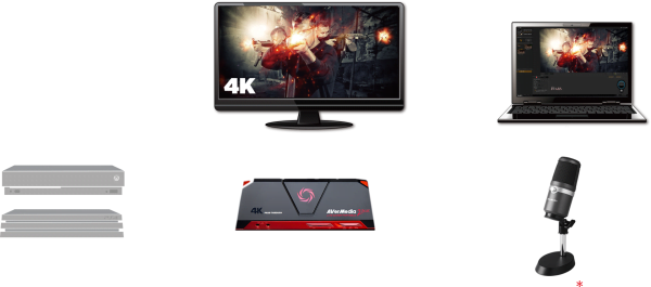 AVerMedia Live Gamer Portable 2 Plus GC513 4K GC513