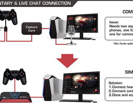 AVerMedia Live Gamer Portable 2 Plus GC513 4K GC513