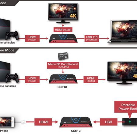 AVerMedia Live Gamer Portable 2 Plus GC513 4K GC513