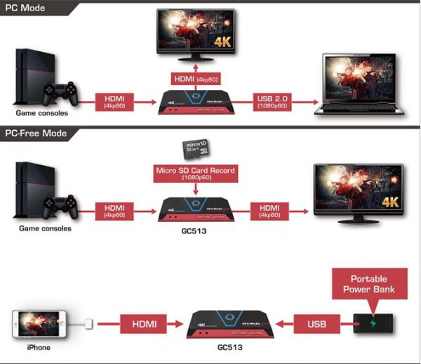 AVerMedia Live Gamer Portable 2 Plus GC513 4K GC513