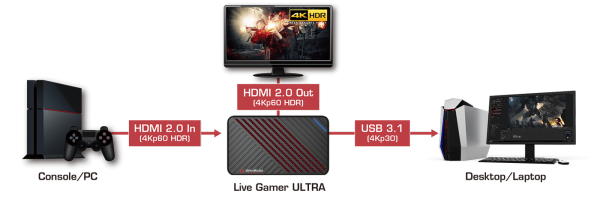 Card ghi hình Live Gamer ULTRA Avermedia GC553