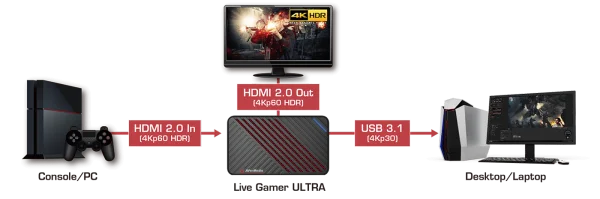 Card ghi hình Live Gamer ULTRA Avermedia GC553