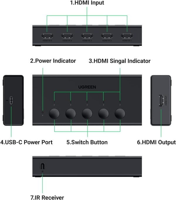 Bộ gộp HDMI chuẩn 2.0 5 vào 1 ra hỗ trợ 4K 60Hz Ugreen 90512