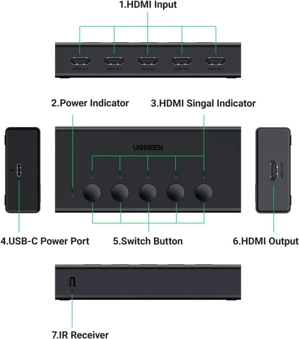 Bộ gộp HDMI chuẩn 2.0 5 vào 1 ra hỗ trợ 4K 60Hz Ugreen 90512