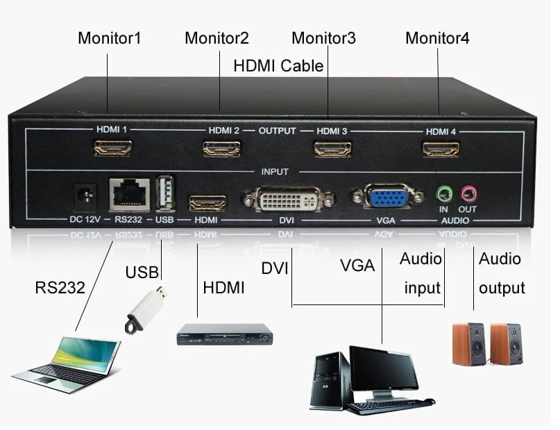 Bộ ghép màn hình Tivi Wall Controller - 4 màn hình MEIJIA