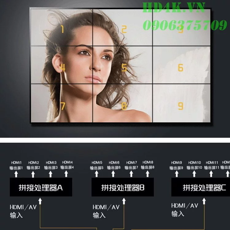 Bộ ghép màn hình Tivi Wall Controller - 4 màn hình MEIJIA