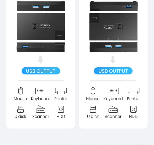 Bộ gộp USB 3.0 2  ra 1 Ugreen 15149