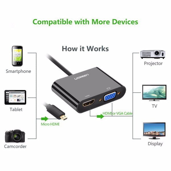 Cáp chuyển Micro HDMI to VGA+HDMI Ugreen 30355 / ugreen 30354