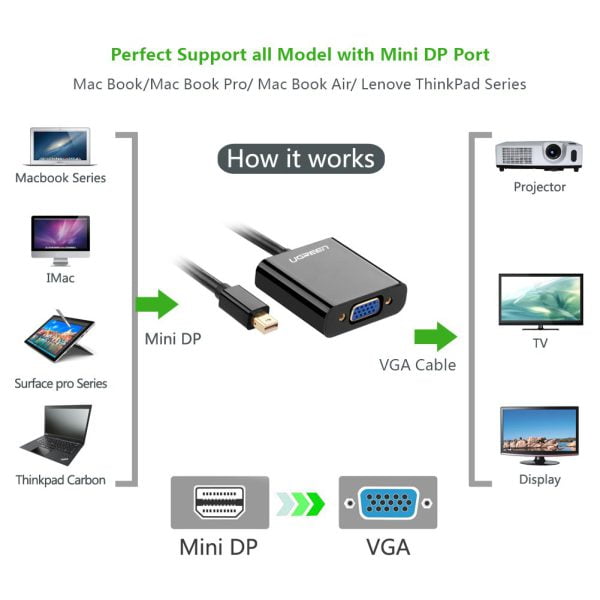 Cáp chuyển Mini Displayport to VGA Ugreen 10459