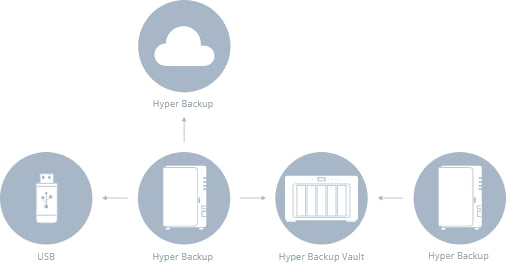 Thiết Bị Lưu Trữ NAS Synology RS4021xs+ (Intel Xeon D1541-16GB DDR4-16 Bay)