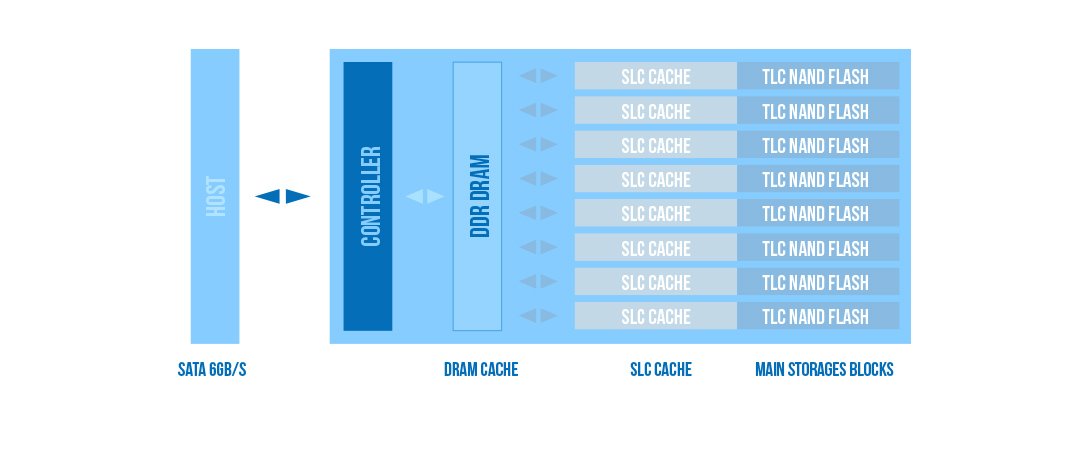 Slim S55 Công nghệ bộ nhớ SLC