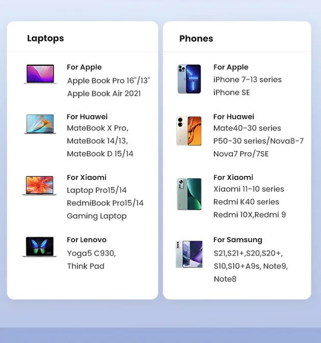 Củ sạc nhanh Nexode 200W GaN II  USB Type-C x4 / USB Type-A x2 Ugreen 40913