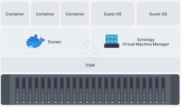 Thiết bị lưu trữ NAS Synology FS3410 (Intel Xeon D-1541-16GB DDR4-24 Bay)