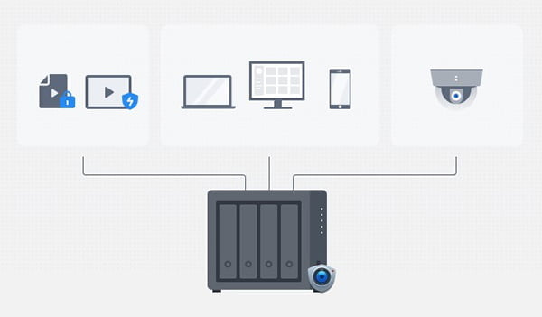 Thiết bị lưu trữ NAS Synology DS923+ 9