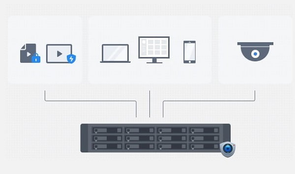 Thiết Bị Lưu Trữ NAS Synology RS2423+