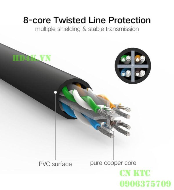 Cáp mạng CAT6 2m (màu đen) cao cấp Ugreen 20160