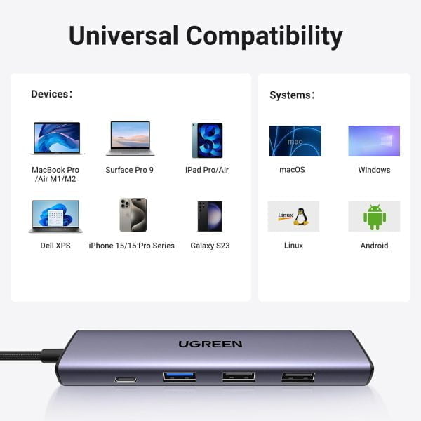 Bộ chuyển Type C to 2 x USB-A 2.0 + 1x USB-A 3.0 + HDMI + PD  4K@30Hz Ugreen 15495