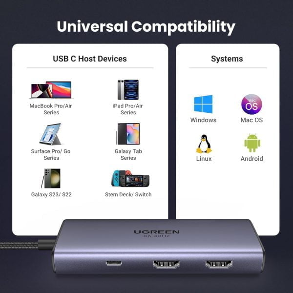 Thiết bị chuyển đổi Type C to 2*USB 3.0 + USB-C + 2*HDMI + PD 100W Ugreen 15852