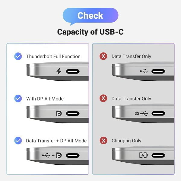 Cáp chuyển Type-C to Displayport dài 1m hổ trợ 8K Ugreen 25157