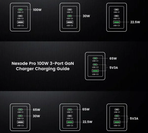 Củ sạc  Nexode GaN Pro 100W 2 cổng USB-C và 1 USB Nexode Ugreen 25873