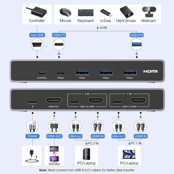 Bộ gộp HDMI 2 vào 1 ra màu đen hỗ trợ KVM 8K Ugreen 25961