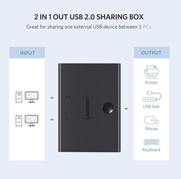 Bộ Chia USB 2.0 Cho 2 Máy Tính  Ugreen 30345