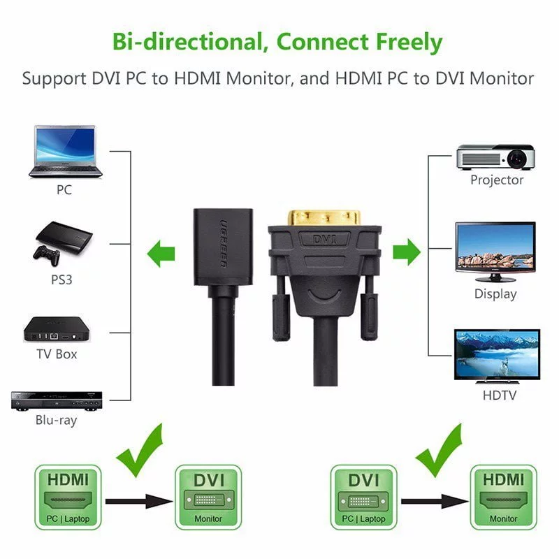 Cáp Chuyển đổi DVI 24+1 sang HDMI Ugreen 20118 hỗ trợ độ phân giải Full HD 1080p