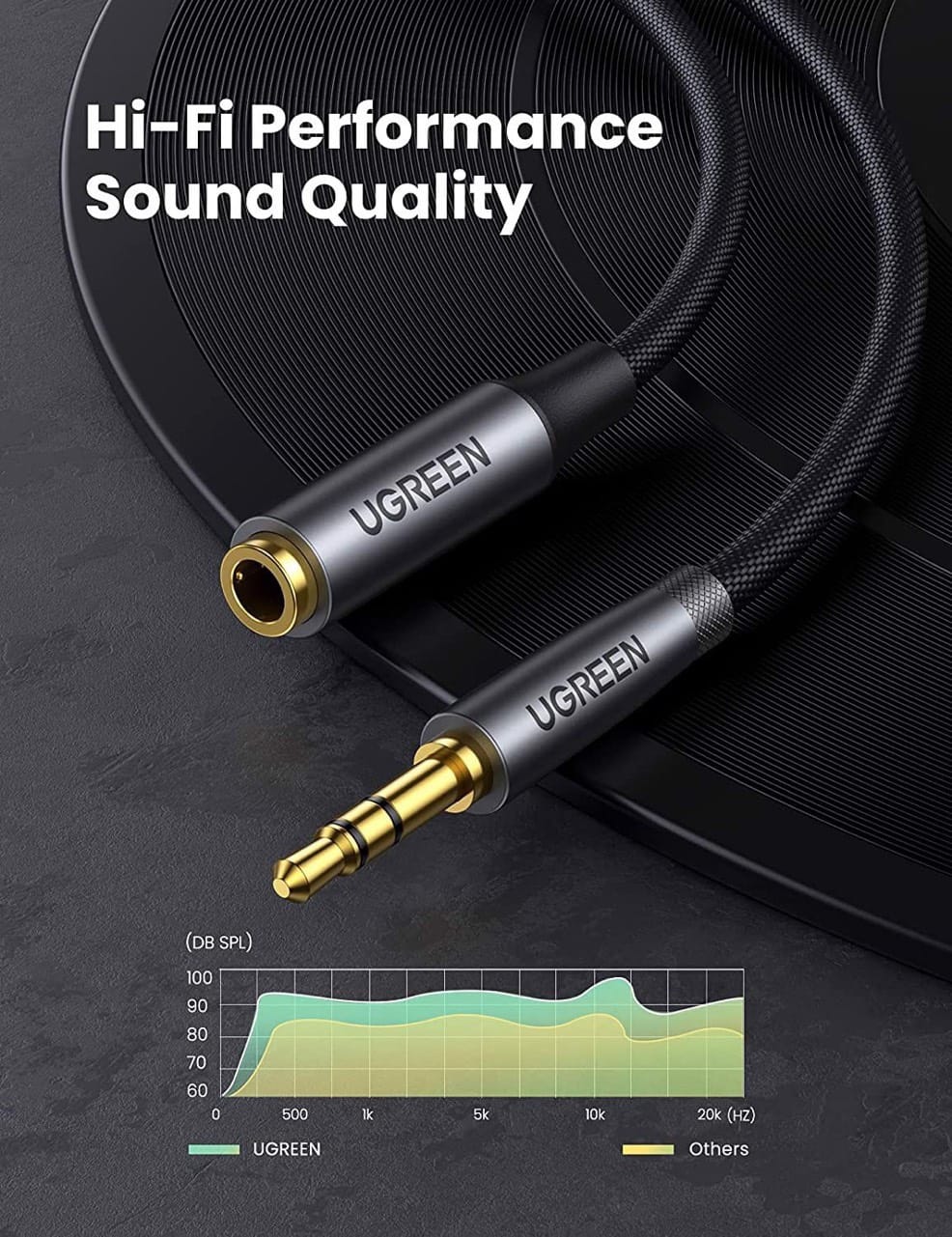 Dây cáp nối dài 3.5mm Ugreen AV190 | 1m – 5m (3 khấc TRS, đầu thẳng, không hỗ trợ mic)