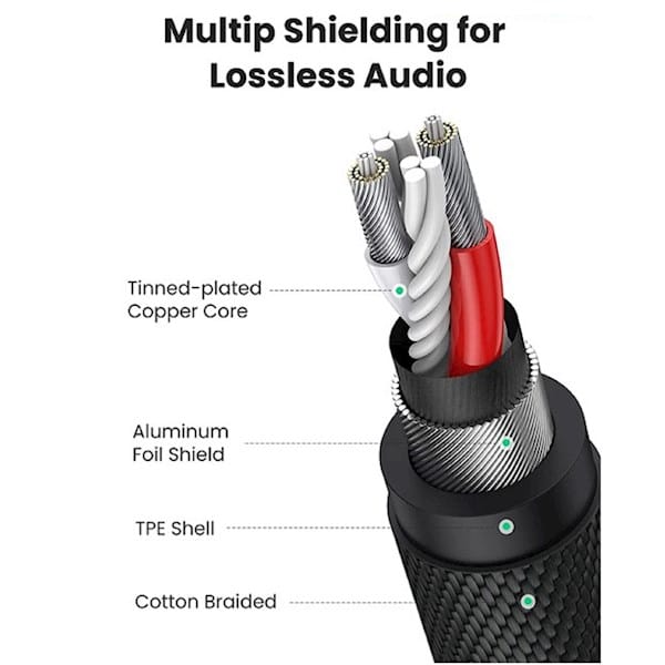 Dây cáp nối dài 3.5mm Ugreen AV190 | 1m – 5m (3 khấc TRS, đầu thẳng, không hỗ trợ mic)