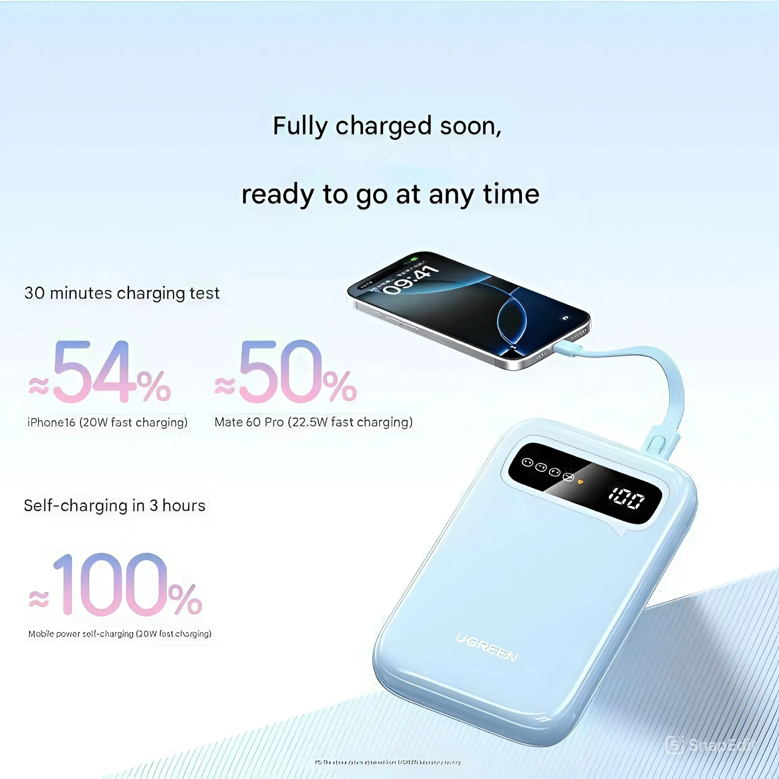 Pin sạc dự phòng 10000mAh Ugreen PB522 (kèm cáp USB-C) | Xanh Dương